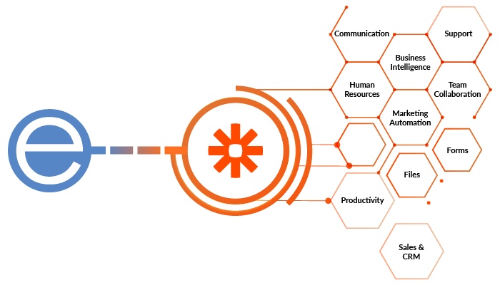 Zapier Integration